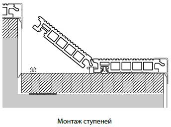 Террасная доска схема укладки